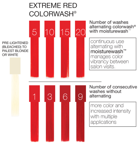 Celeb Luxury Viral Colorwash