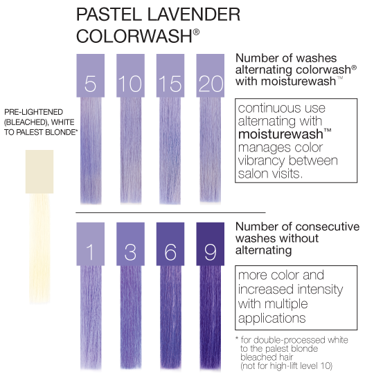 Celeb Luxury Viral Colorwash