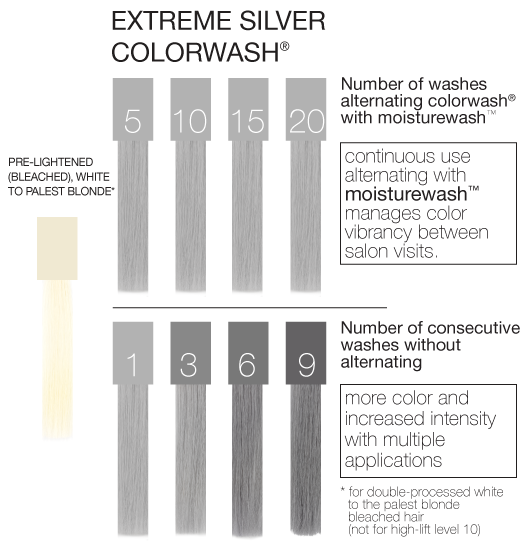 Celeb Luxury Viral Colorwash