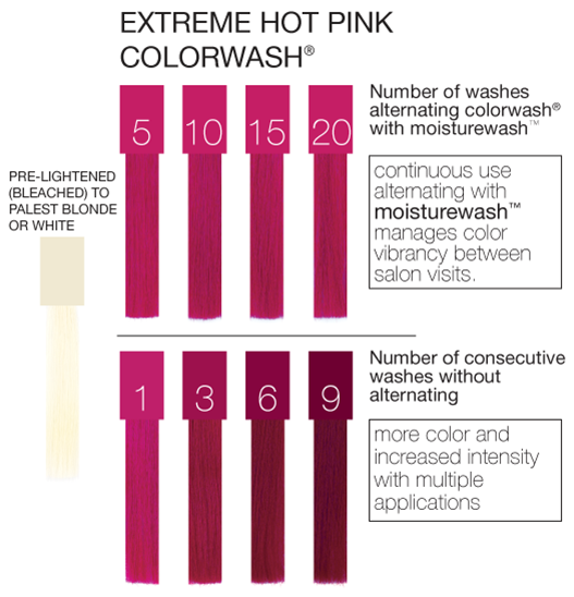 Celeb Luxury Viral Colorwash