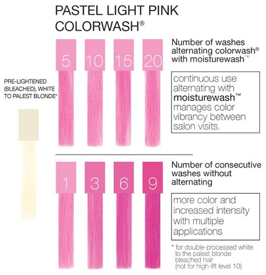 Celeb Luxury Viral Colorwash